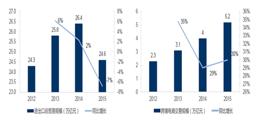 易云倉 洞察跨境電商進口行業的發展新趨勢與未來機遇